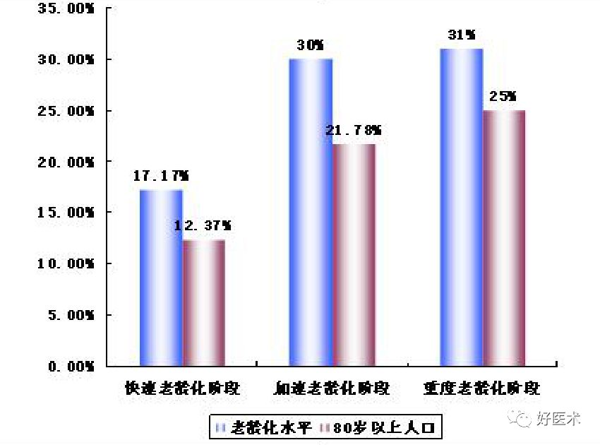 人口比例变化_中国人口增长率变化图(3)