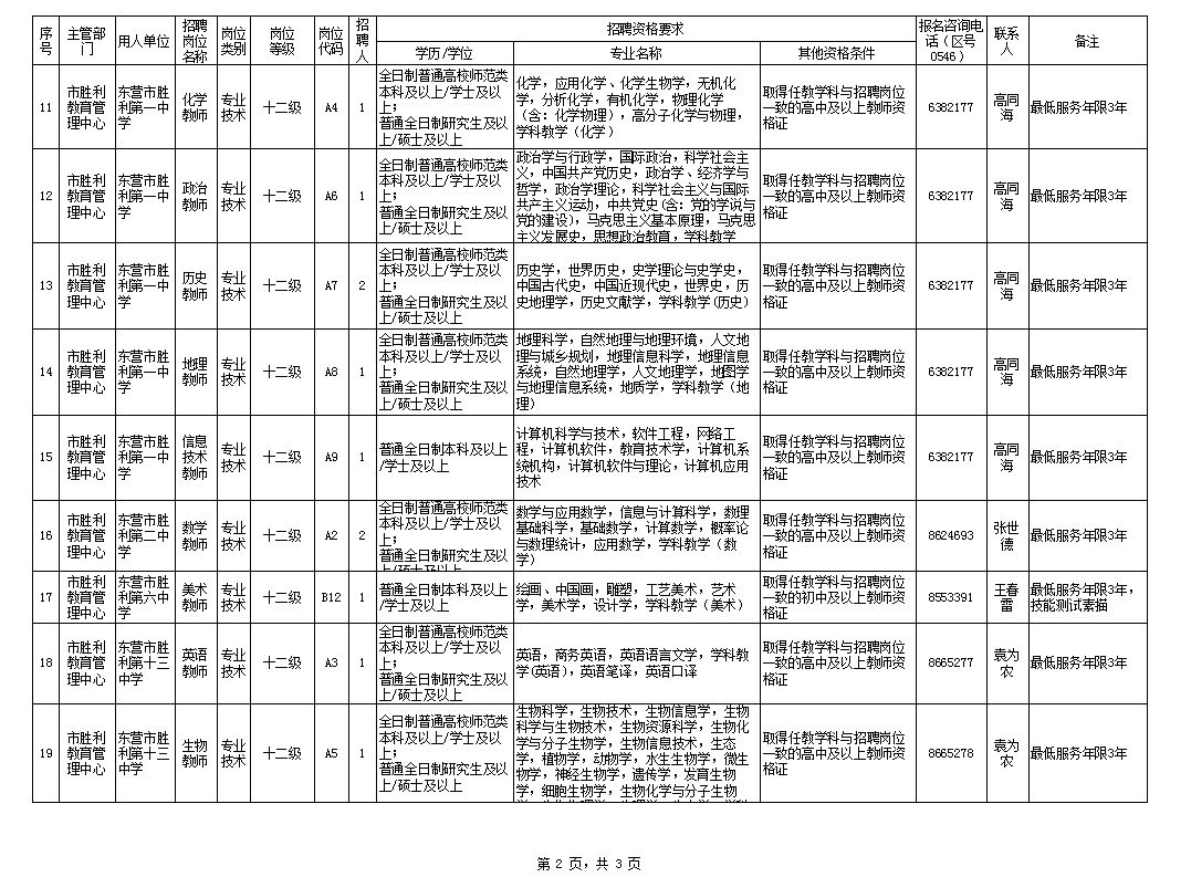 东营人口2019总人数口_东营史口烧鸡图片