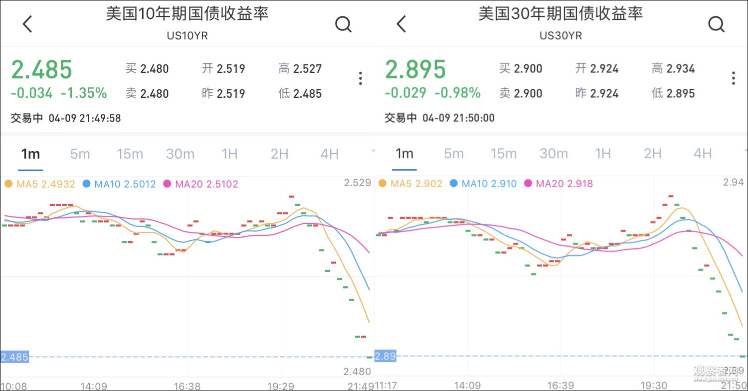 下调全球gdp增速