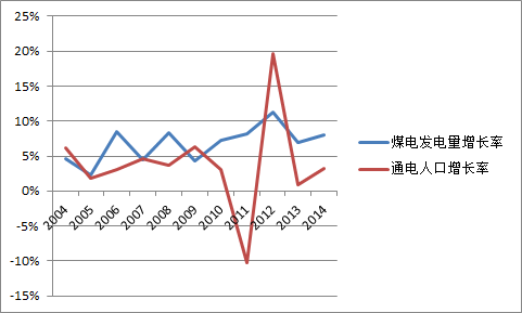 相同人口比例_...逐步实行城乡按相同人口比例(2)