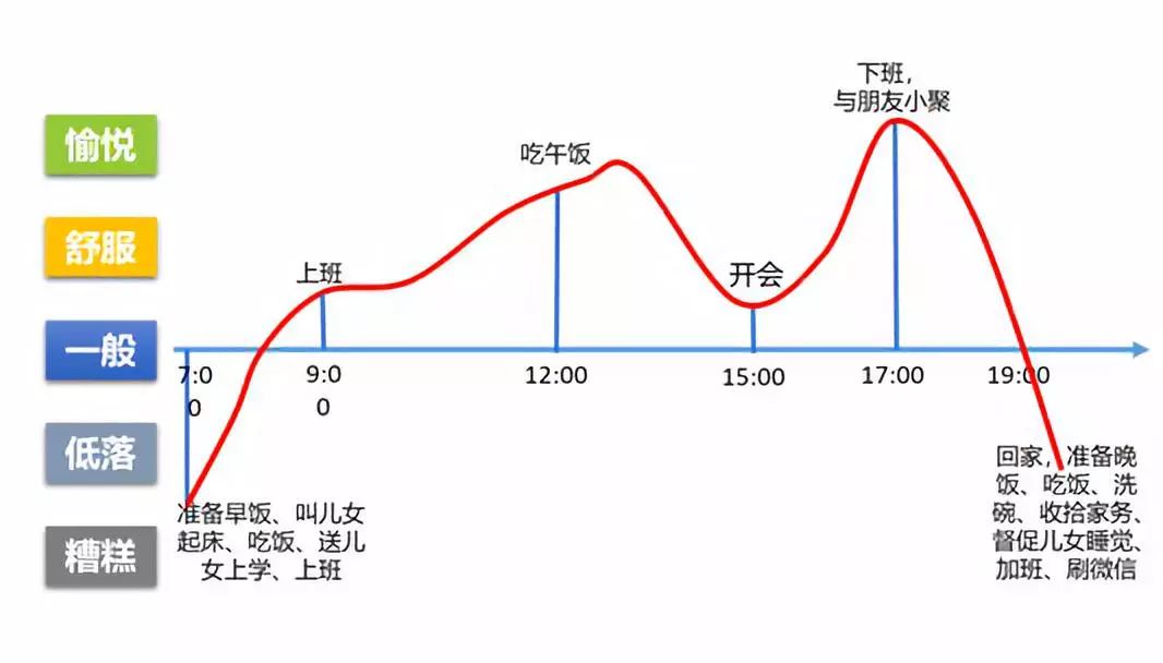 朵丹尼尔人口普查_打破 甜甜圈 格局 如何解决底特律城市中心衰落问题 专栏(2)