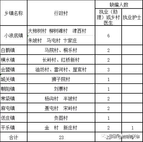 中专人口比例_中专证图片