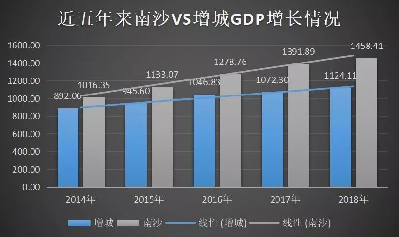 海尔gdp_海尔兄弟图片(2)