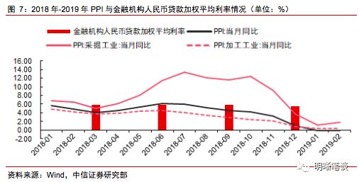 GDP与国库收入