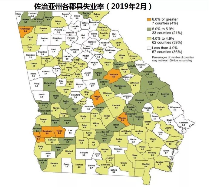 2019年第一季度就业情况:佐治亚州就业增速位列全美前茅,亚特兰大增长