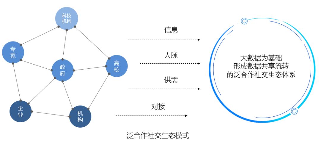 【参选产品推荐】太仓中科-产学研合作移动智能对接信息平台