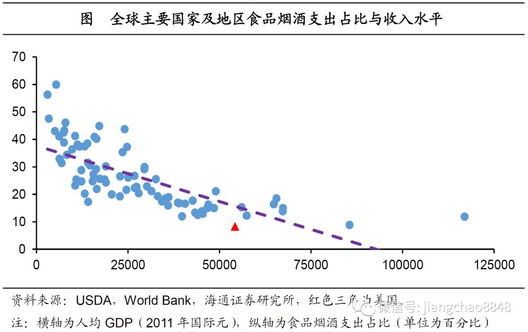 为什么减税gdp会上升_国君宏观 为什么我们上调GDP预期增速(3)