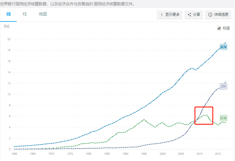 美国历年gdp多少万亿_美国近十年gdp数据图