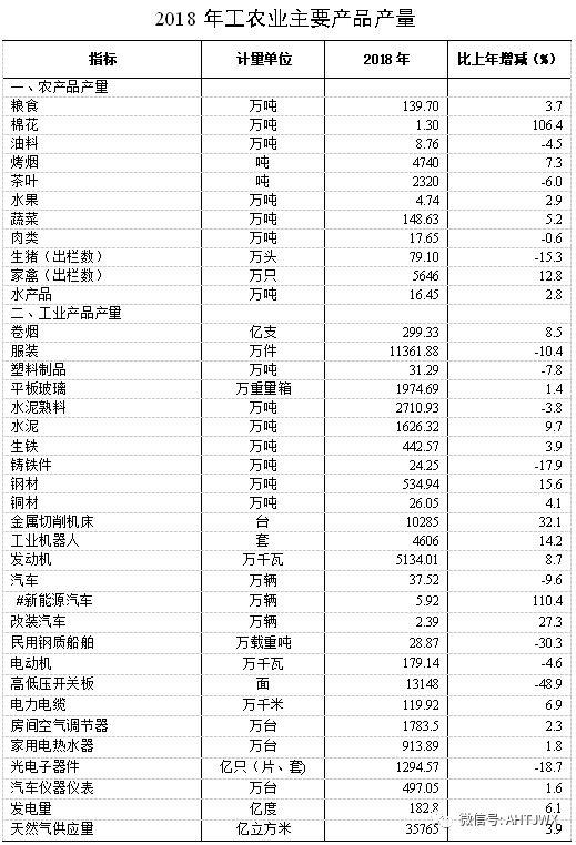 国民经济总量账户体系中的经常账户包括(2)