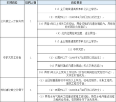 苏州工业园区人口普查长表_苏州工业园区(3)