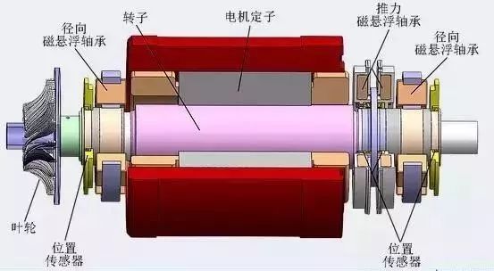 伺服原理是什么_伺服电机工作原理(2)