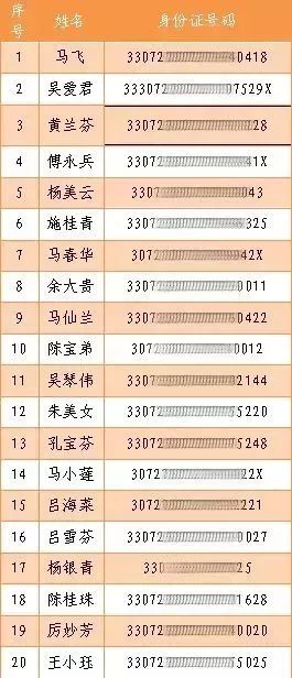 磐安人口_磐安人更长寿啦 居民人均期望寿命已达这个数(2)