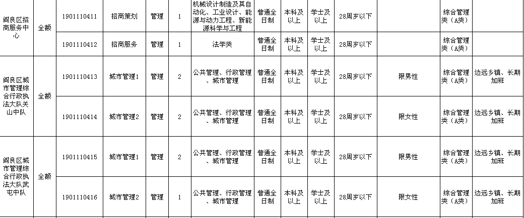 阎良人口_阎良区的人口(2)