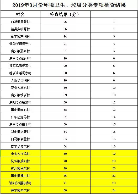 如何查各县的人口_聊城地区各县人口(2)