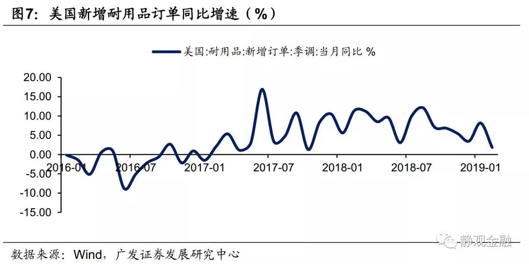 为什么放缓gdp