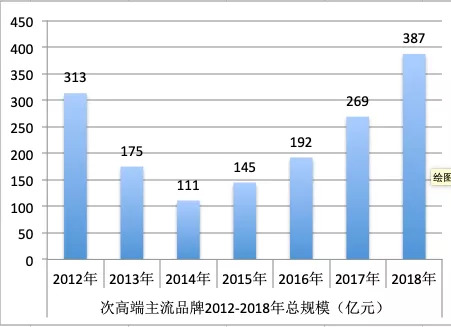 计划经济与市场经济_...总复习资料 从计划经济到市场经济和对外开放格局的初步形成(3)