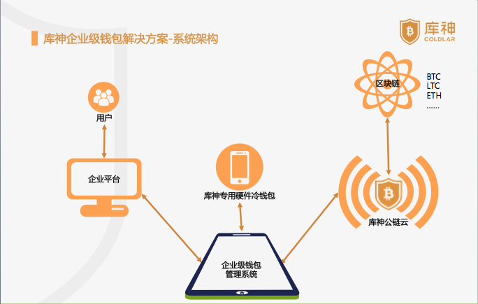 交易所存丢币不光要“提防黑客”，还要注意“内鬼”