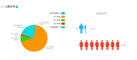 受众定位