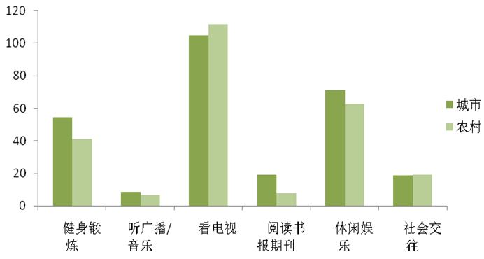 北京农村人口多_北京人口多的图片(3)