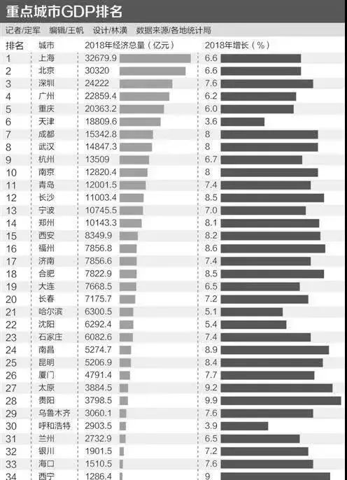 2020gdp城市增速排名_中国2020gdp增速图