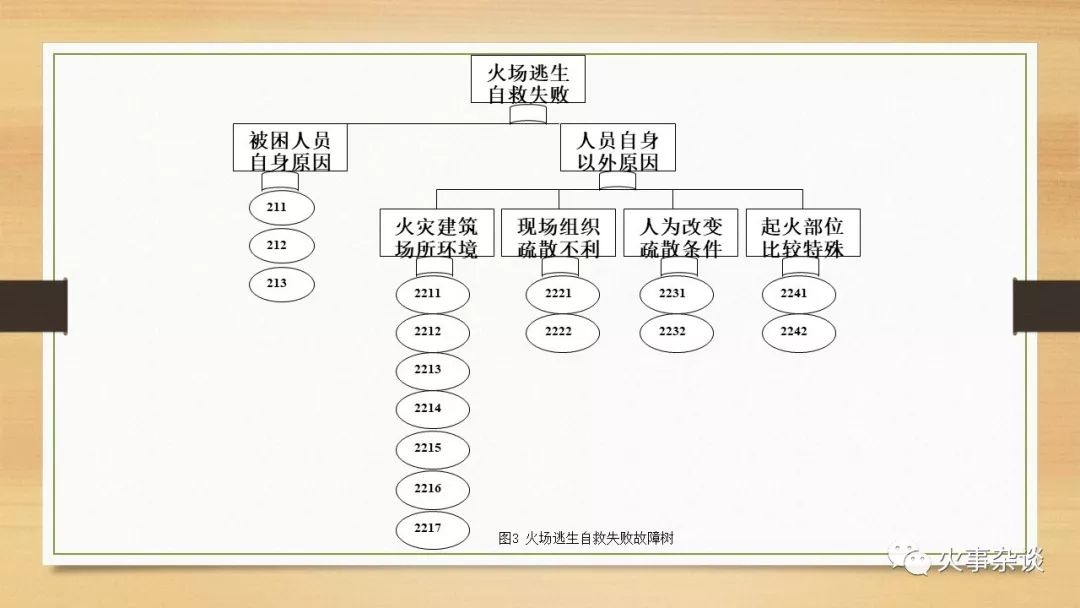 我国人员密集场所特大亡人火灾成因分析