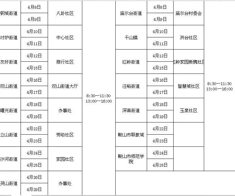 鞍山2020年人口多少_鞍山2020年地铁规划图(2)