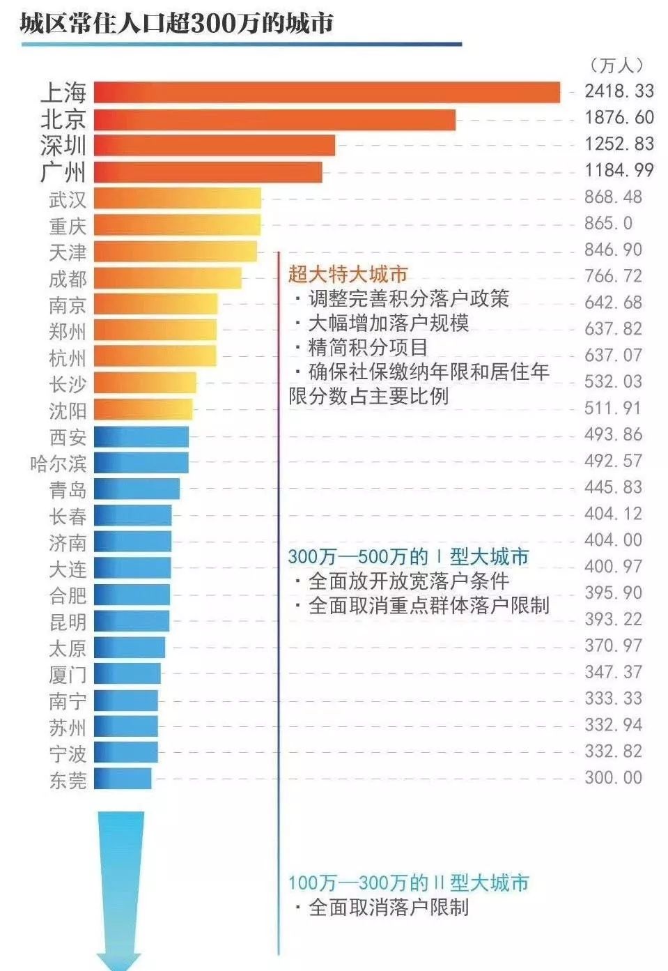 合肥市区户籍人口_安徽省合肥市区地图(3)