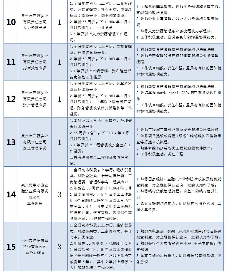 泉州国企招聘_倒计时2天 泉州国企招聘 行政 会计 运营岗