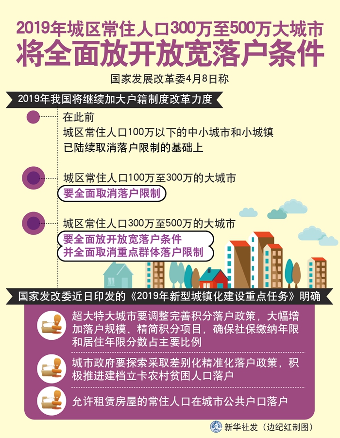 城市人口限制_这些城市要取消落户限制 附100万人口以上城市排名(2)