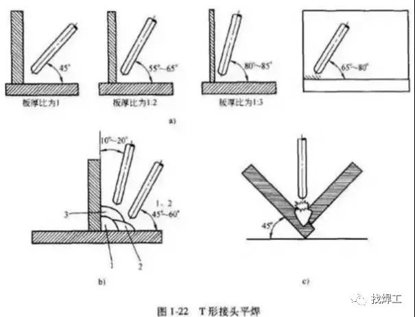 根据角接接头的坡口形式