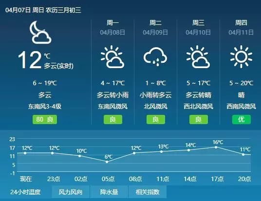 通州人口有多少人_未来通州将成为全南通最好玩的地方 没有之一