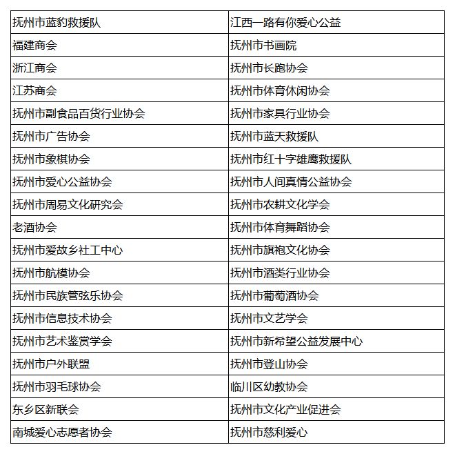 抚州人口排名_抚州城市人口有多少(2)