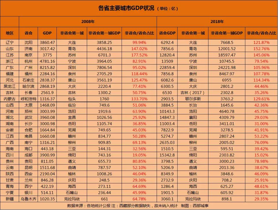 环境gdp_经济环境平稳时应加快改革(2)