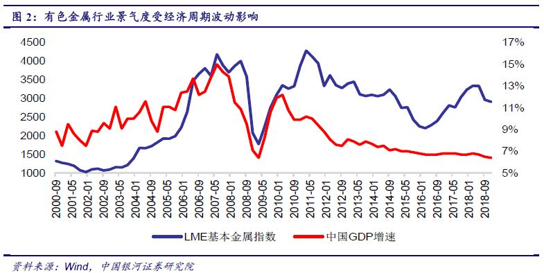 有色算铜陵gdp吗_安徽16市2018经济成绩单出炉,铜陵排在(3)