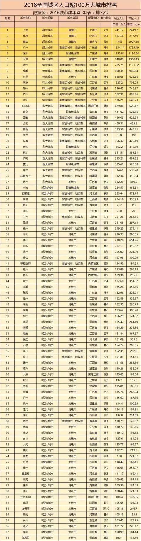 宝坻区人口数2021_宝坻人速看!2021宝坻区中小学招生政策发布!(附电话)