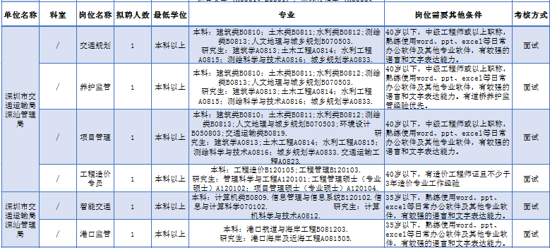 行政招聘要求_兰州事业单位招1128人,还不限户籍(2)