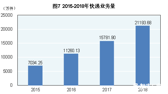 罗平县经济总量多少2018年_经济发展图片(3)