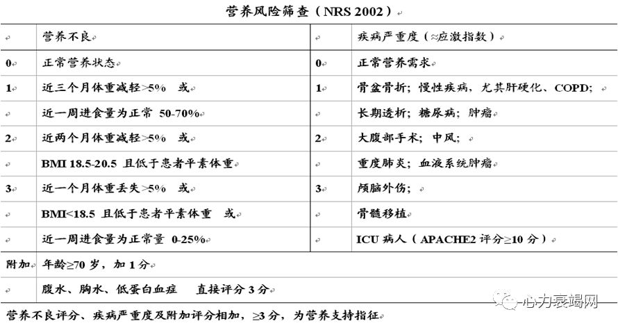 营养支持对象 营养状况正常但有营养风险(nrs-2002评分≥3分); 中度