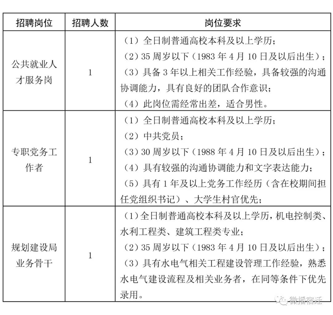 苏州工业园区人口普查长表_苏州工业园区(2)