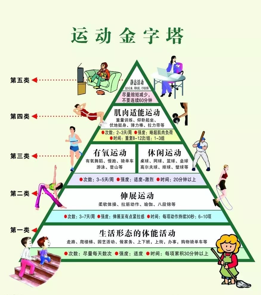 运动的人口_我发现了日本人都很瘦的秘密,那就是....(2)