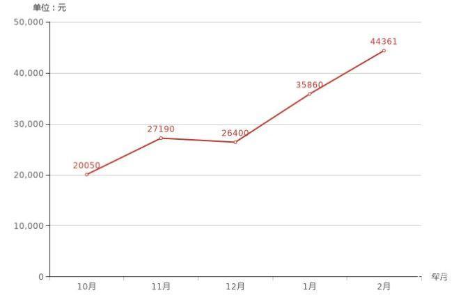 2019 降价排行_迈锐宝XL降5.5万元 合资中型车降价排行