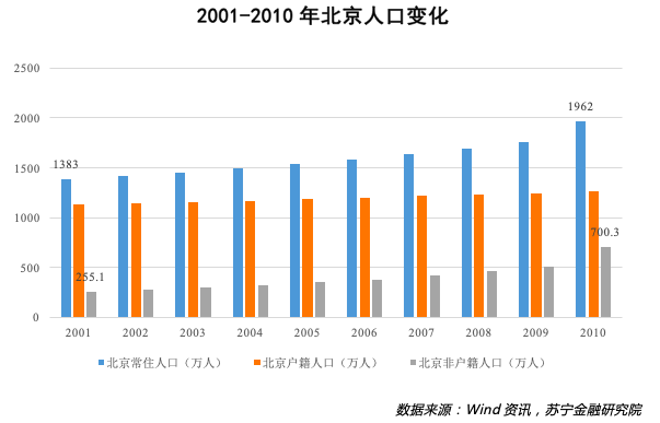 北上广 限制人口_北上广不相信眼泪