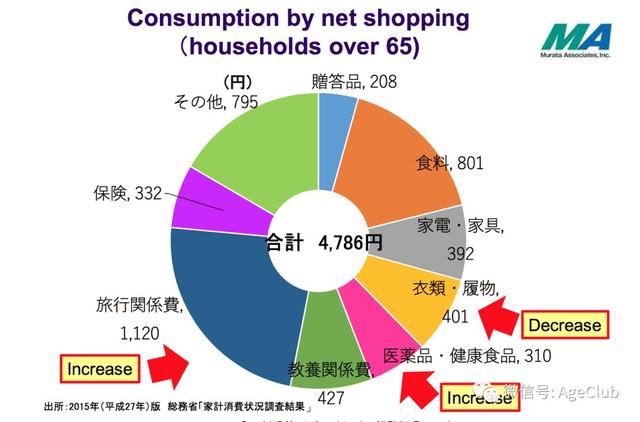 人口老龄化的市场机会_人口老龄化(3)