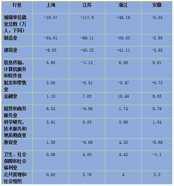 国研世讯 人口普查_人口普查