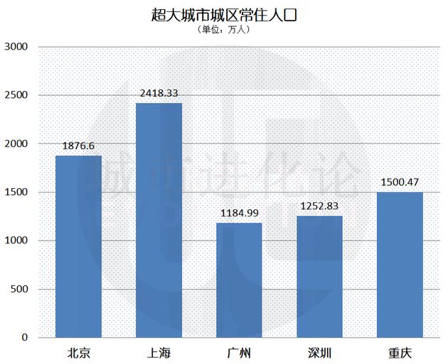 几亿人口落户_近几年城市人口比例图