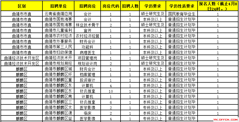 曲靖市常住人口有多少2019年_曲靖市新闻图片有公司