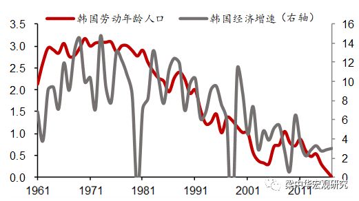 人口减少周期_人口减少图片