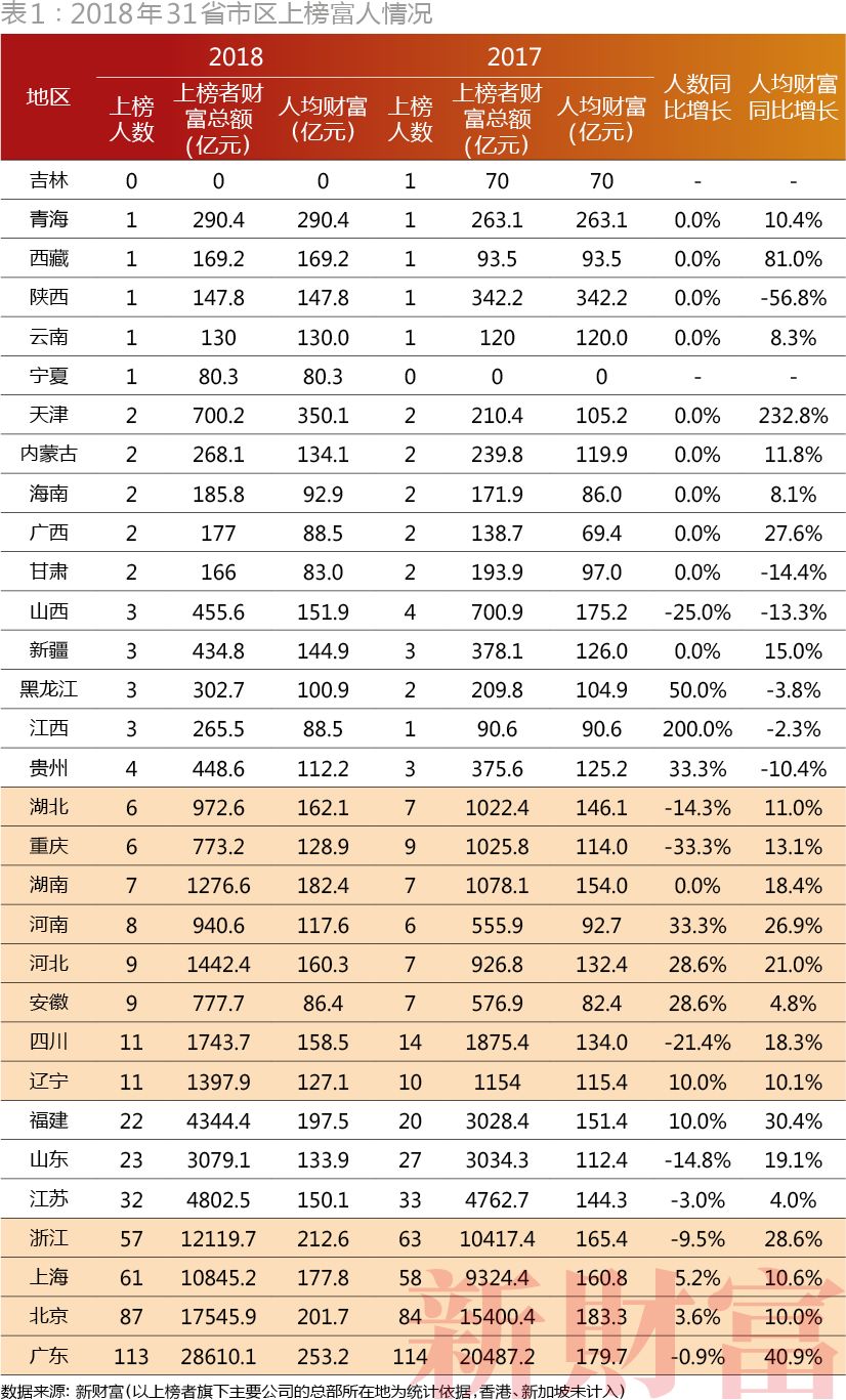 拉萨市人口数量2017_拉萨市地图(3)