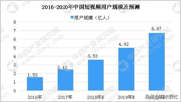 美国网红经济总量_美国经济大危机