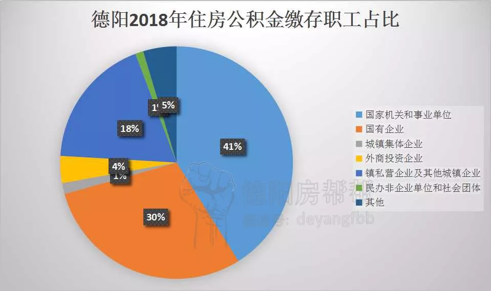 德阳人口全省第几_德阳市区人口(2)